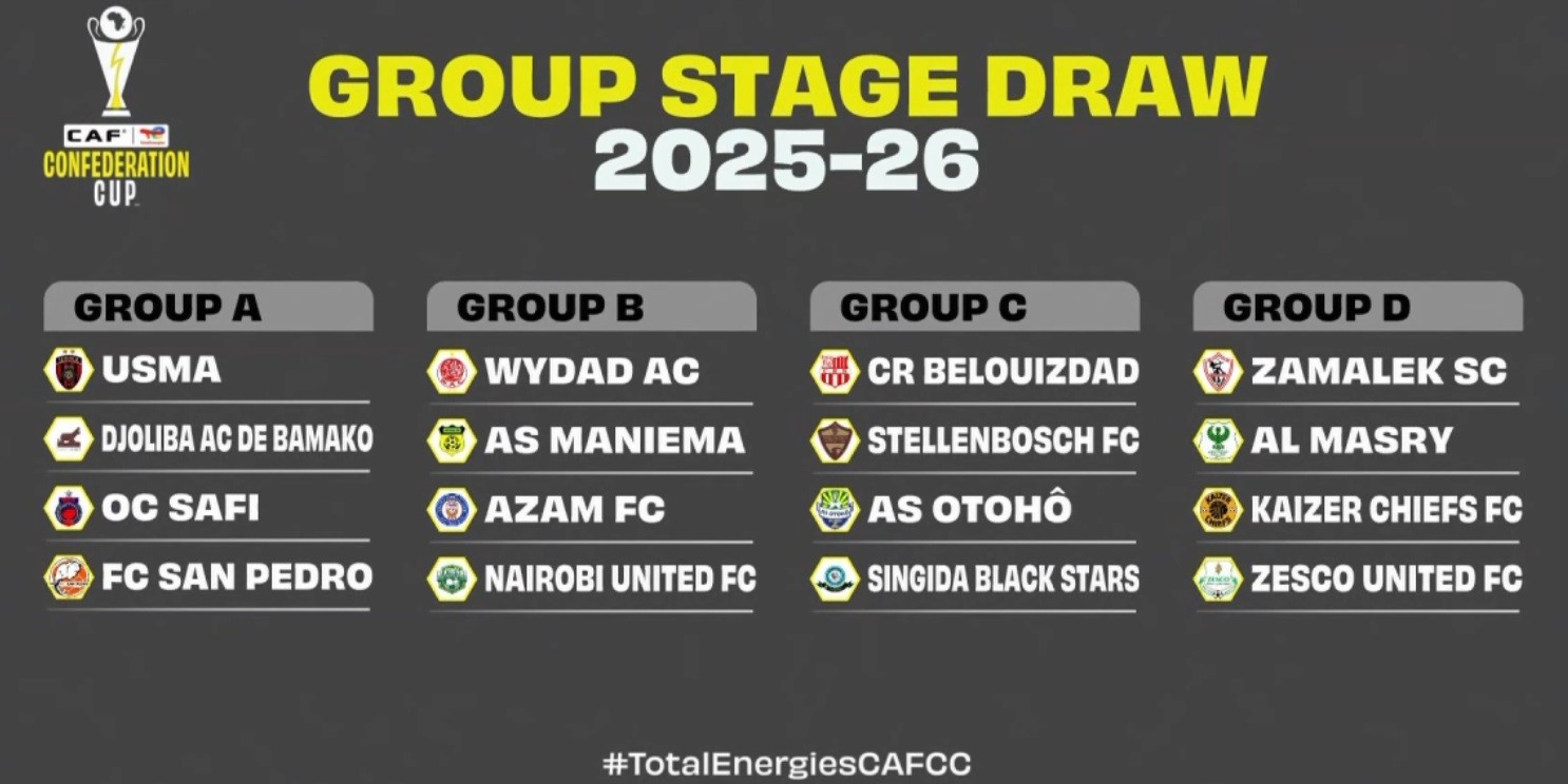 قرعة الكونفدرالية 2026: الزمالك في مجموعة نارية.. ومواجهات في المتناول تنتظر الوداد