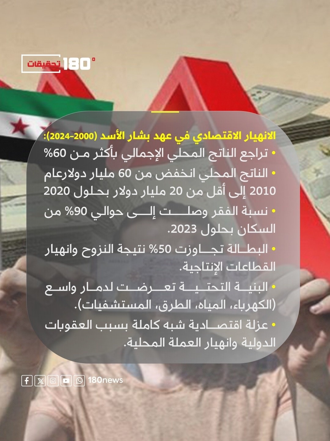 اقتصاد