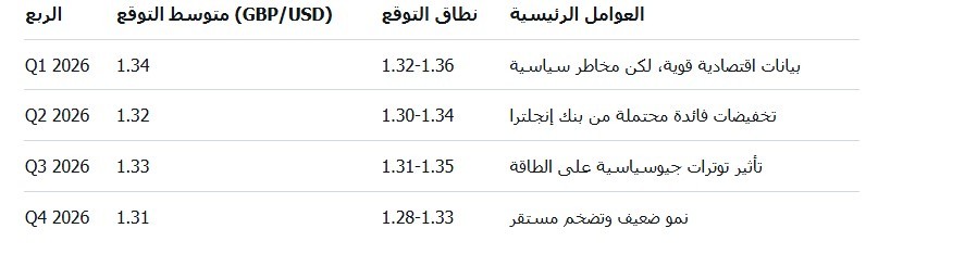 جدول استطلاع