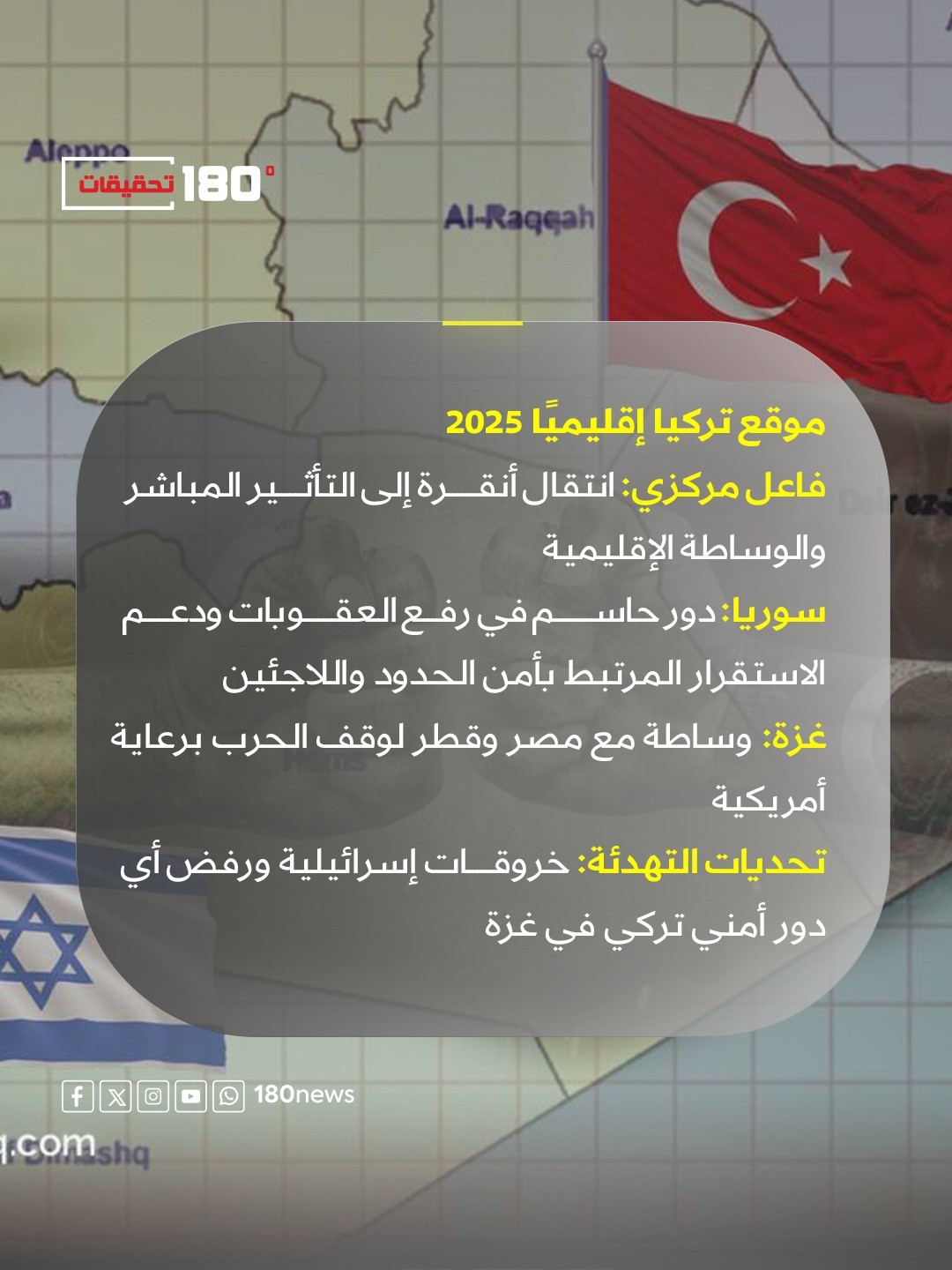 موقع تركيا إقليميا.jpeg