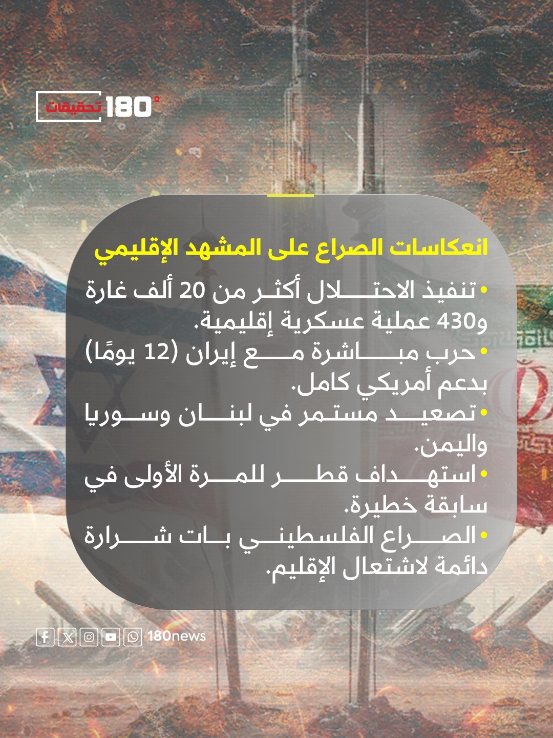 انعكاسات الصراع.jpeg