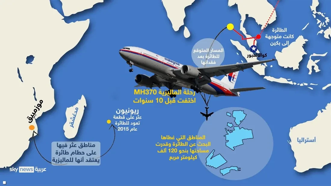 12 عاما من اختفاء الرحلة MH370: مسح جديد للمحيط الهندي يفشل في تحديد موقع الطائرة الماليزية