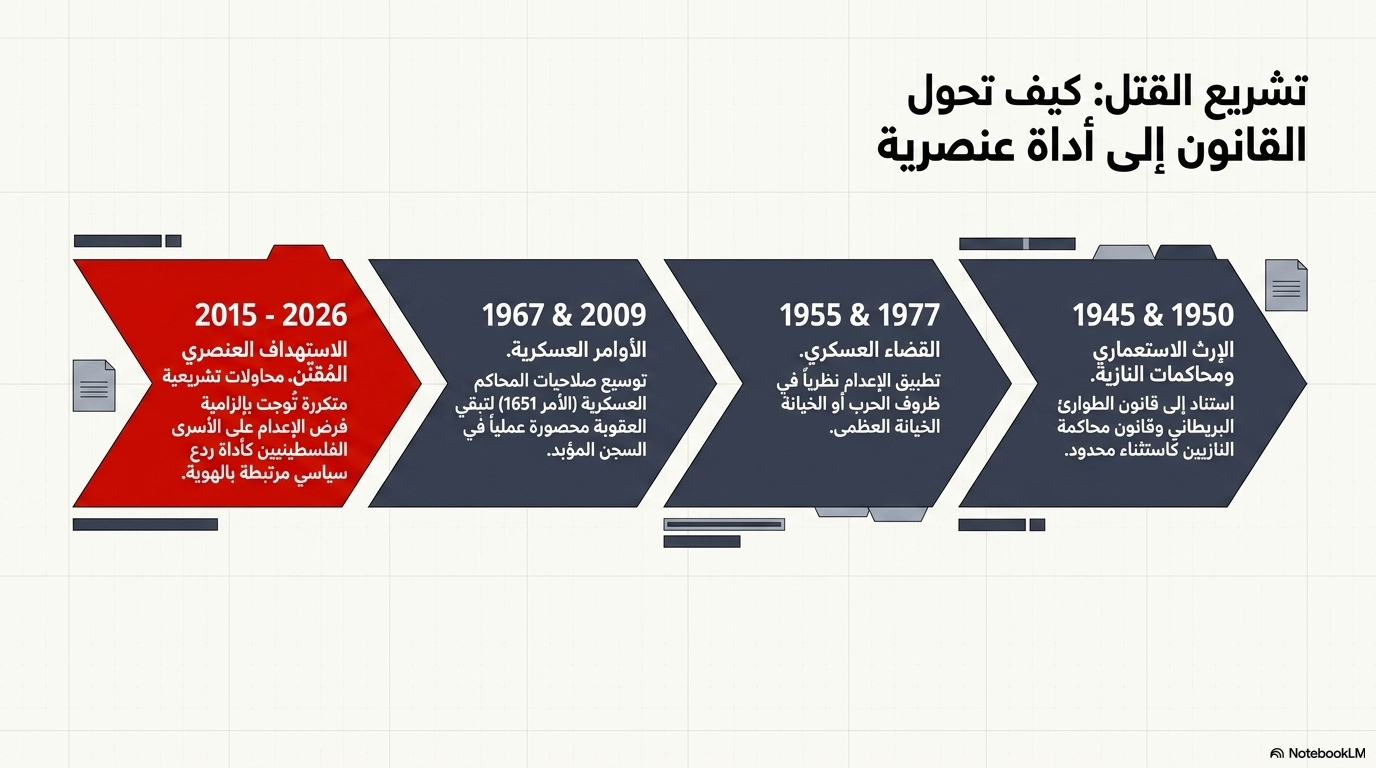 ياس3
